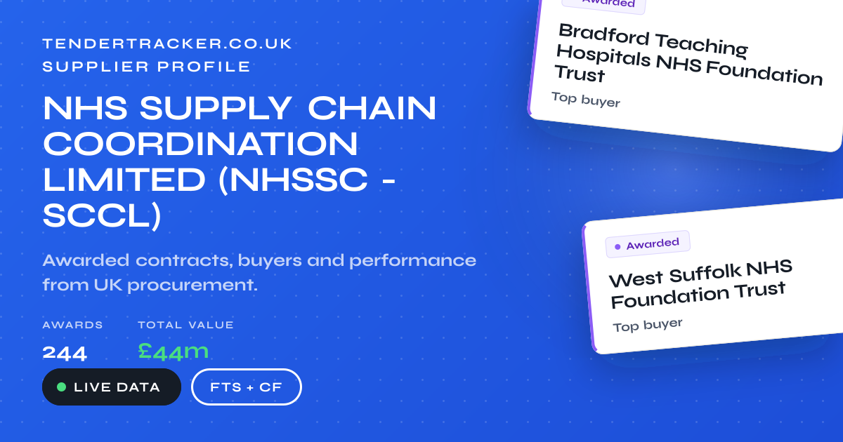 NHS SUPPLY CHAIN…: 243 Contracts Won | TenderTracker UK